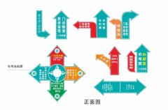 醫(yī)院標(biāo)識標(biāo)牌導(dǎo)視系統(tǒng)設(shè)計方案
